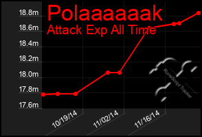 Total Graph of Polaaaaaak