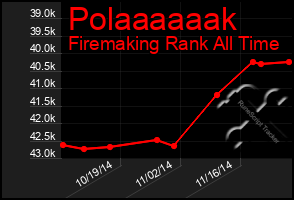 Total Graph of Polaaaaaak