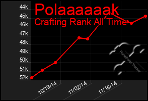 Total Graph of Polaaaaaak