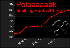 Total Graph of Polaaaaaak