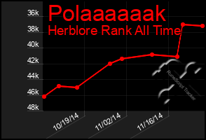 Total Graph of Polaaaaaak