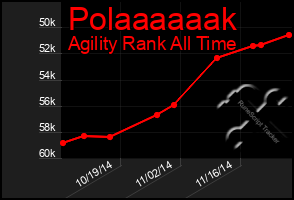 Total Graph of Polaaaaaak