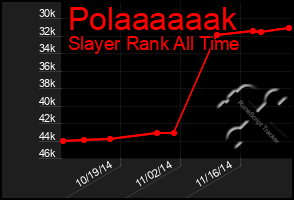 Total Graph of Polaaaaaak