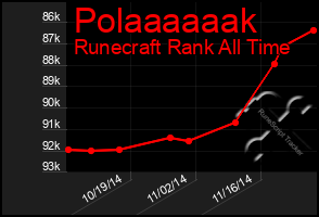 Total Graph of Polaaaaaak