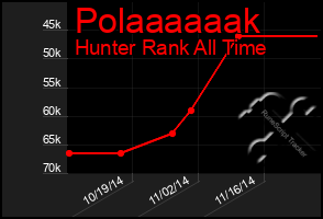 Total Graph of Polaaaaaak