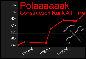 Total Graph of Polaaaaaak