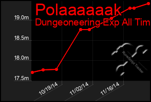 Total Graph of Polaaaaaak