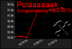 Total Graph of Polaaaaaak