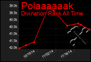 Total Graph of Polaaaaaak