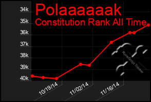 Total Graph of Polaaaaaak