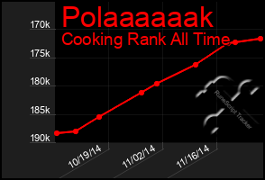 Total Graph of Polaaaaaak