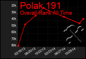 Total Graph of Polak 191