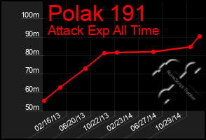 Total Graph of Polak 191