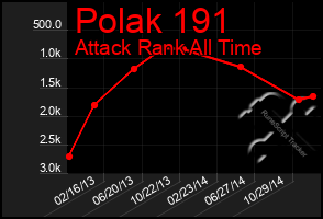 Total Graph of Polak 191