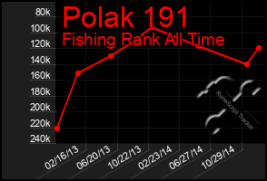 Total Graph of Polak 191