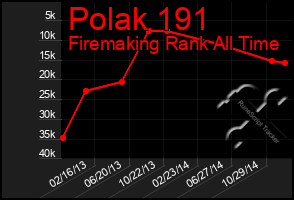 Total Graph of Polak 191