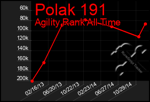 Total Graph of Polak 191