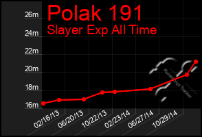 Total Graph of Polak 191