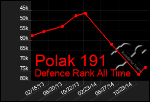 Total Graph of Polak 191