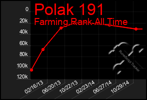 Total Graph of Polak 191