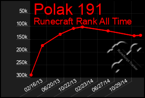 Total Graph of Polak 191