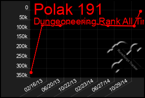 Total Graph of Polak 191