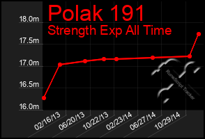 Total Graph of Polak 191