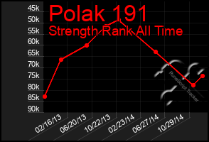 Total Graph of Polak 191