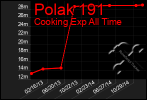 Total Graph of Polak 191