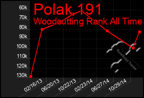 Total Graph of Polak 191