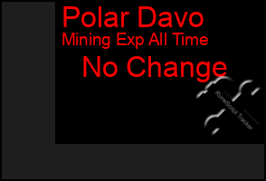 Total Graph of Polar Davo