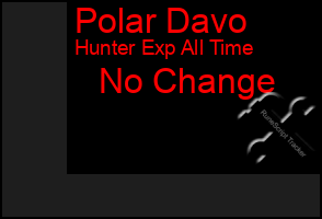 Total Graph of Polar Davo