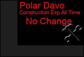 Total Graph of Polar Davo