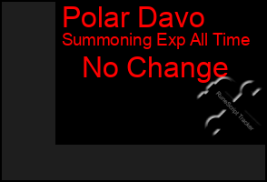 Total Graph of Polar Davo