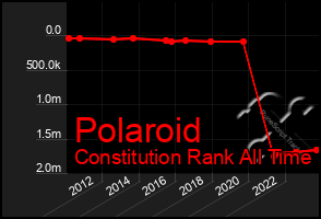 Total Graph of Polaroid