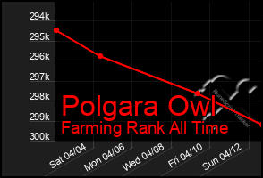 Total Graph of Polgara Owl