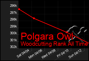 Total Graph of Polgara Owl