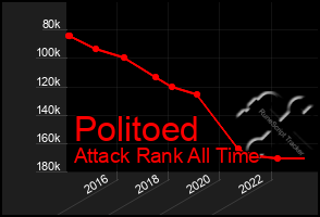 Total Graph of Politoed