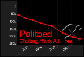 Total Graph of Politoed