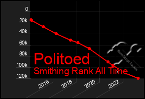 Total Graph of Politoed