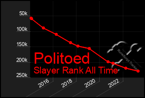 Total Graph of Politoed