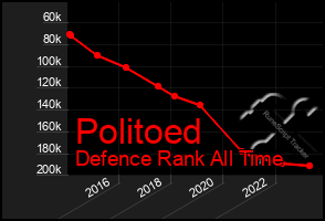 Total Graph of Politoed