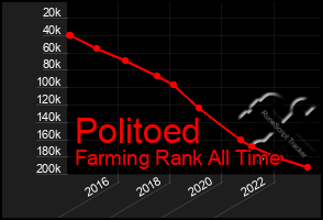 Total Graph of Politoed