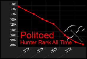 Total Graph of Politoed