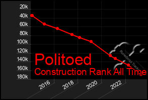 Total Graph of Politoed