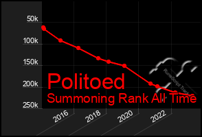 Total Graph of Politoed