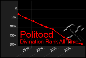 Total Graph of Politoed