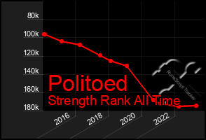 Total Graph of Politoed