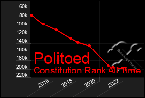 Total Graph of Politoed