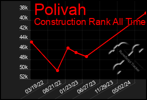 Total Graph of Polivah